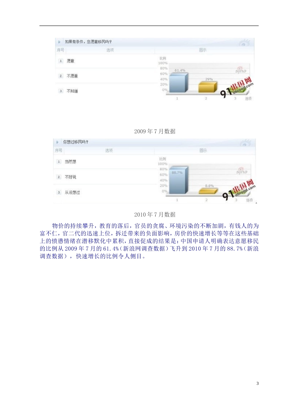 年度中国移民行业发展趋势报告_第3页