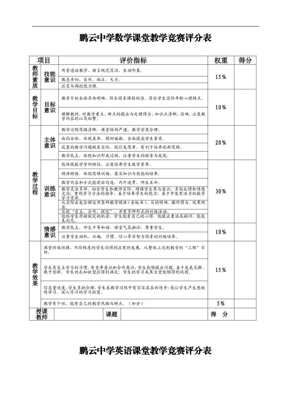 鹏云中学语文课堂教学竞赛评分表_第2页