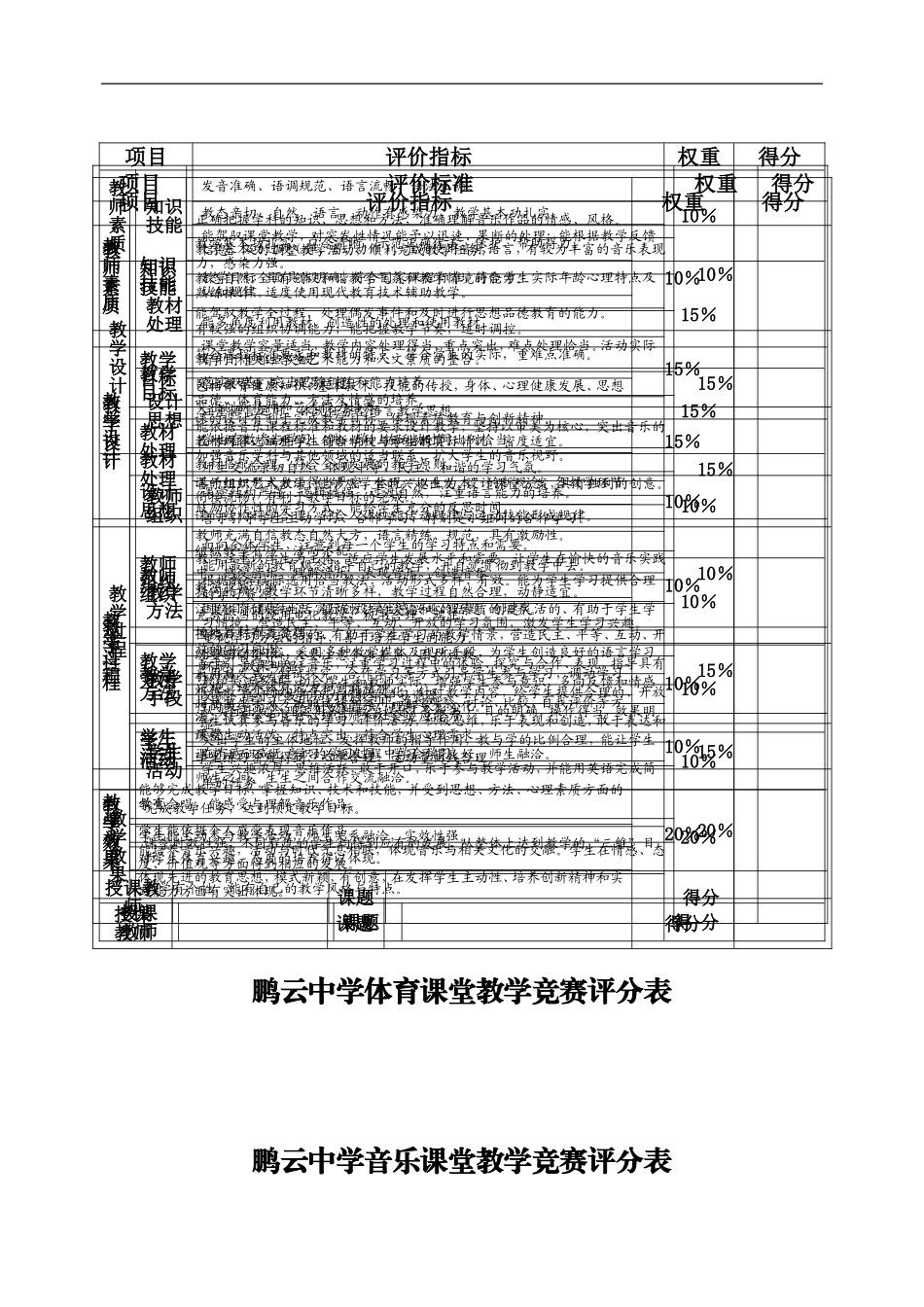 鹏云中学语文课堂教学竞赛评分表_第3页