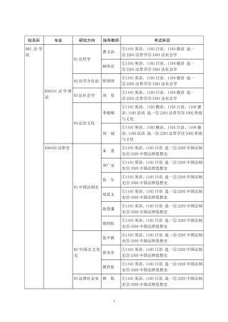 中国政法大学 博士研究生招生专业目录