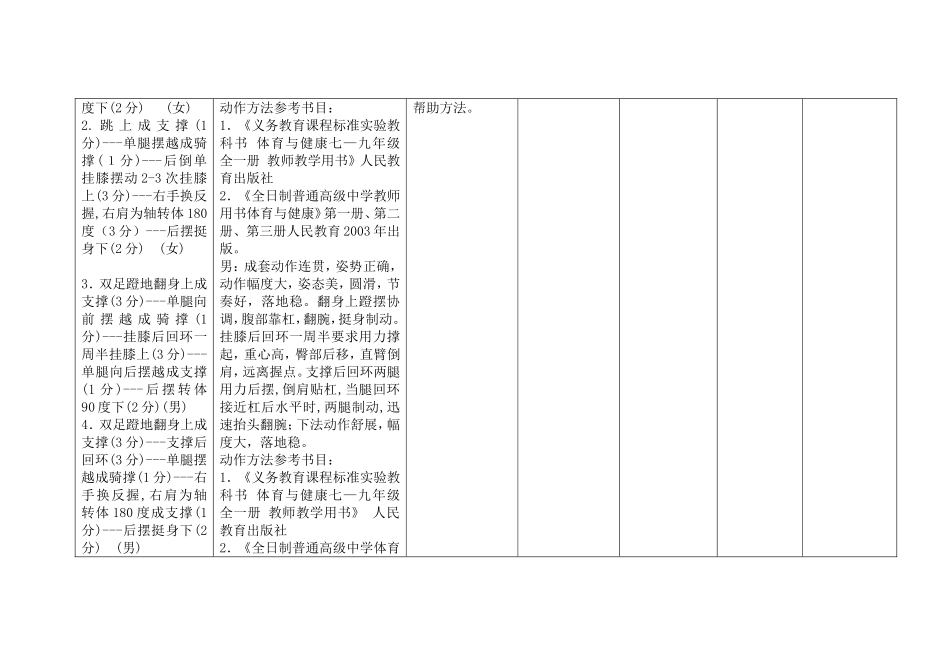 中学体育教师基本功考核标准（体操项目）_第3页