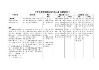 中学体育教师基本功考核标准（体操项目）