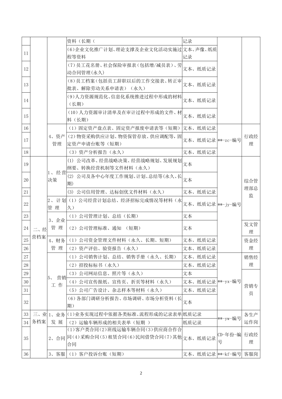企业档案文件存档规范_第2页