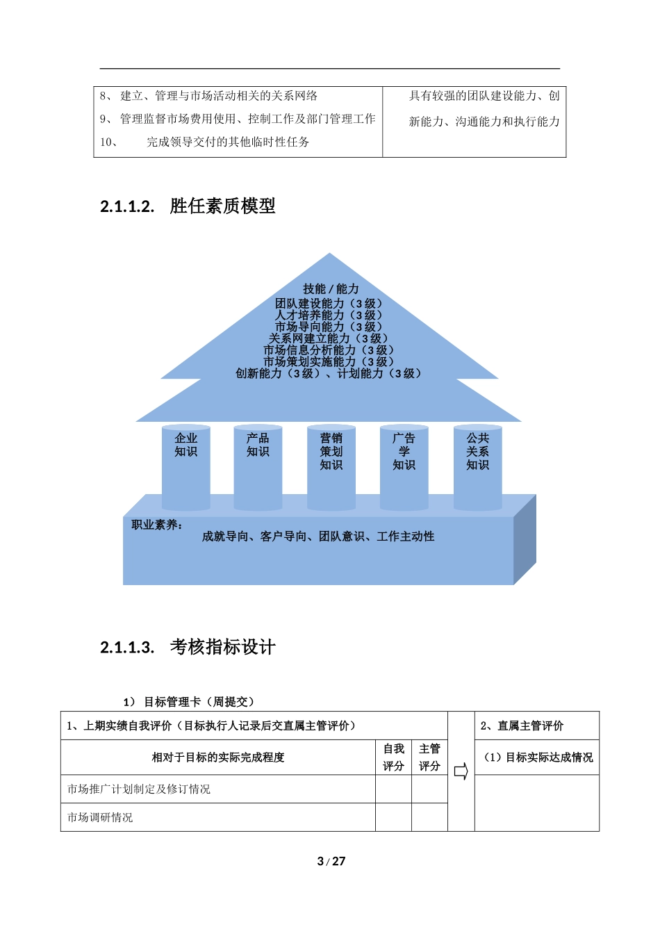 科技有限公司系统网络部产品推广部岗位职责及管理手册_第3页