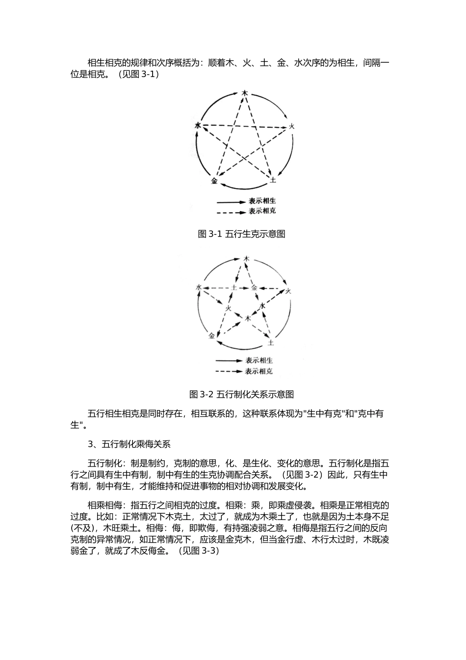 中医基础知识之阴阳五行_第3页