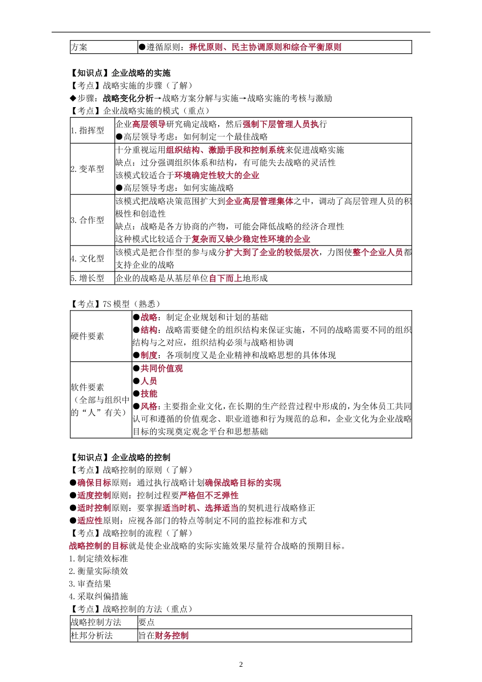 企业战略与经营决策【黄金考点】_第2页