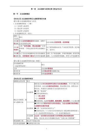 企业战略与经营决策【黄金考点】