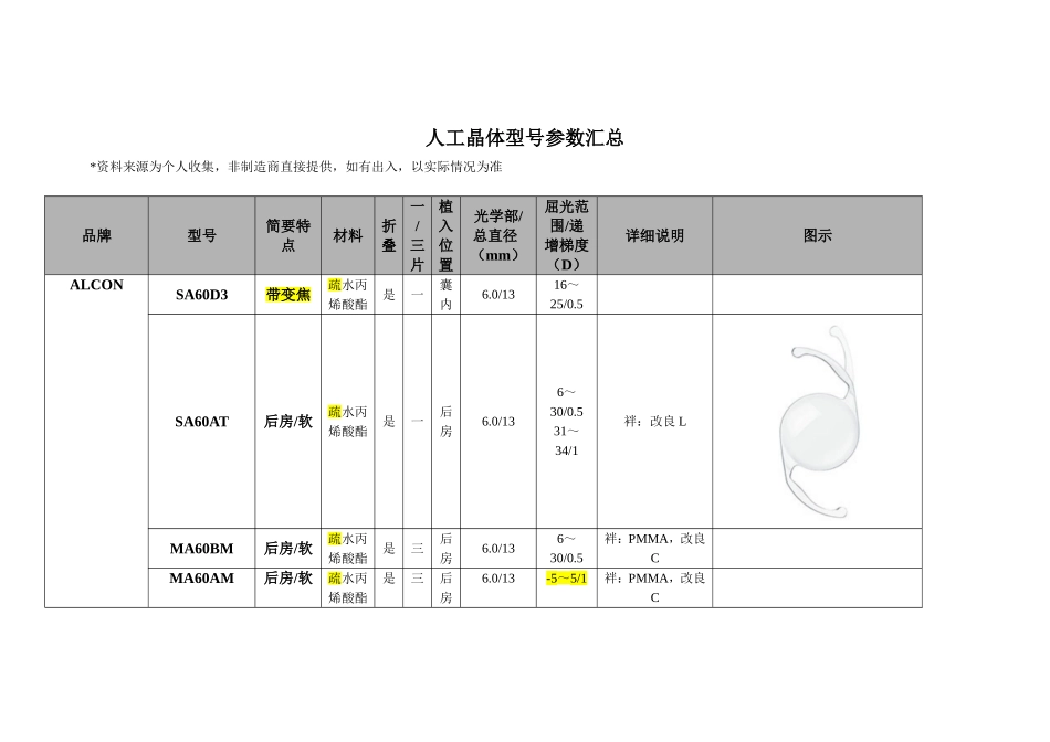 人工晶体型号参数汇总_第1页