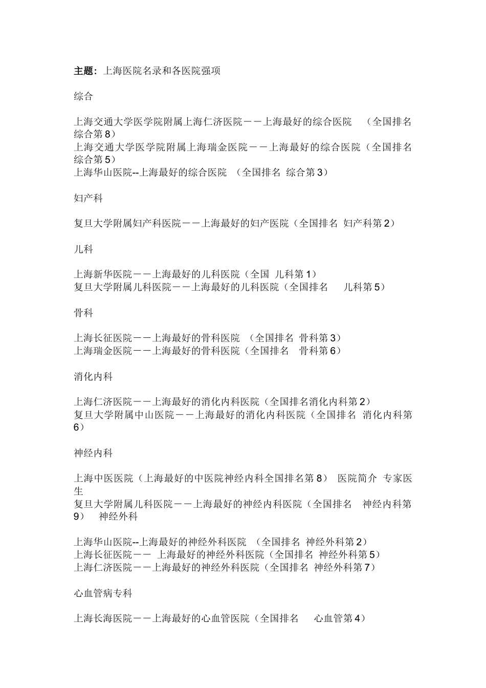 主题 上海医院名录和各医院强项_第1页