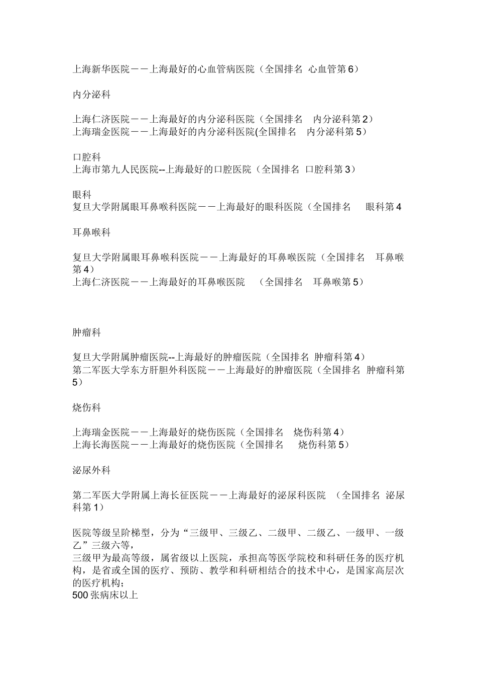 主题 上海医院名录和各医院强项_第2页