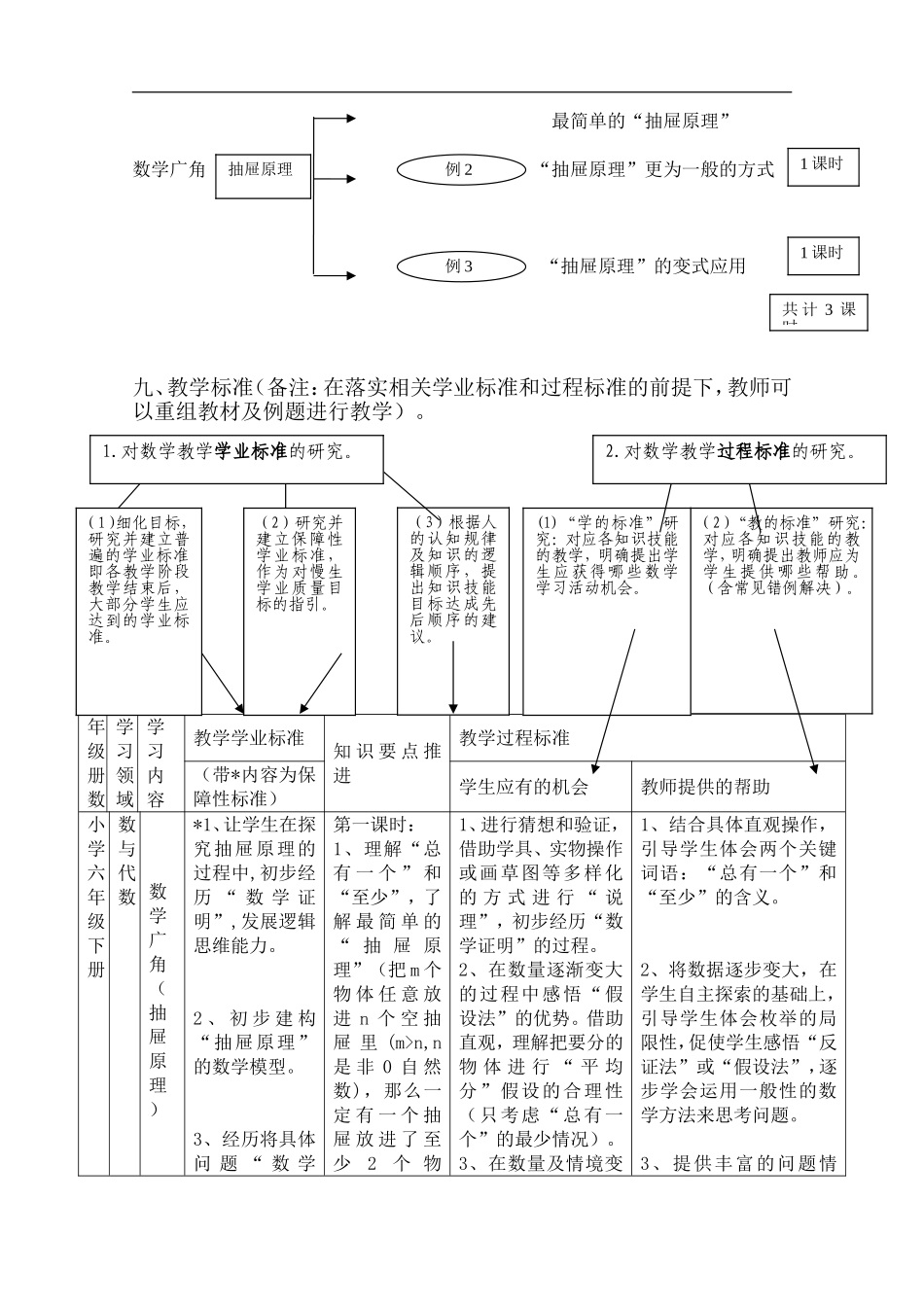 人教版六年级下册第五单元《抽屉问题》课程整体规划_第3页