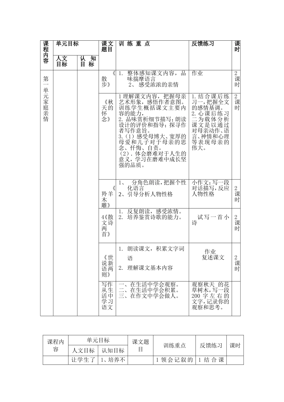 人教版七年级上册语文课程纲要_第2页
