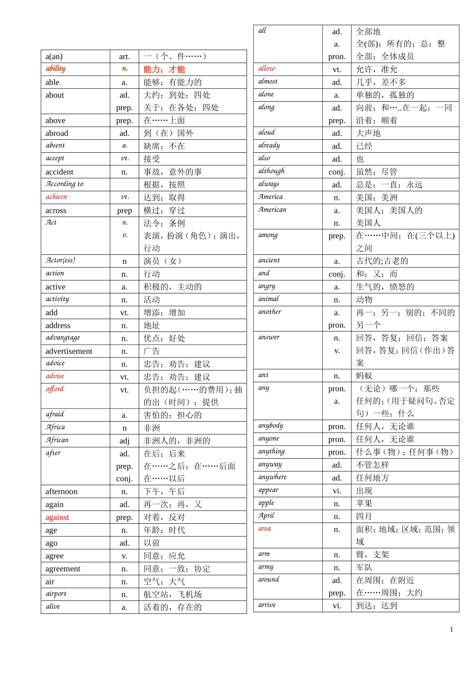 中考英语1500词汇表对照表_第1页