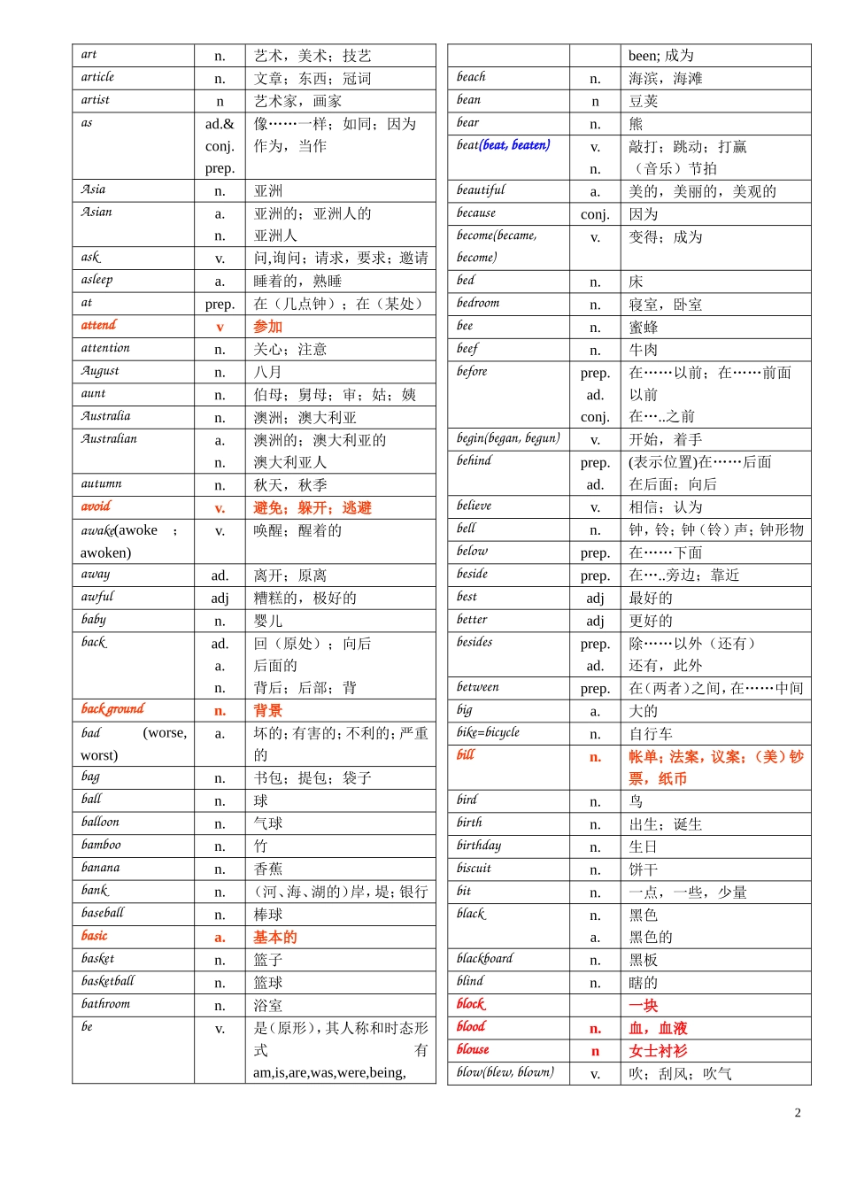 中考英语1500词汇表对照表_第2页