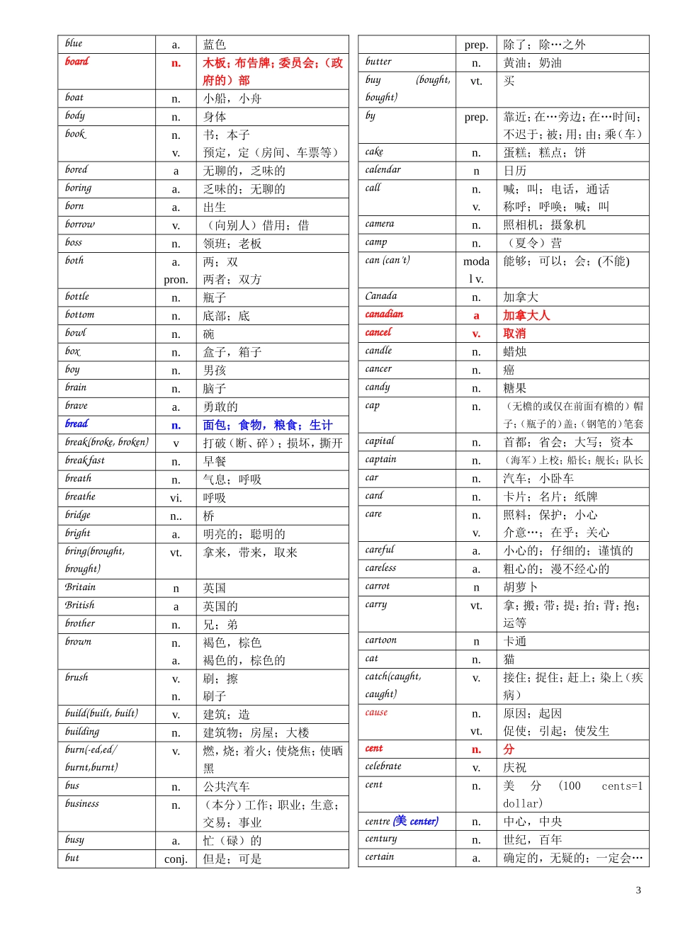 中考英语1500词汇表对照表_第3页