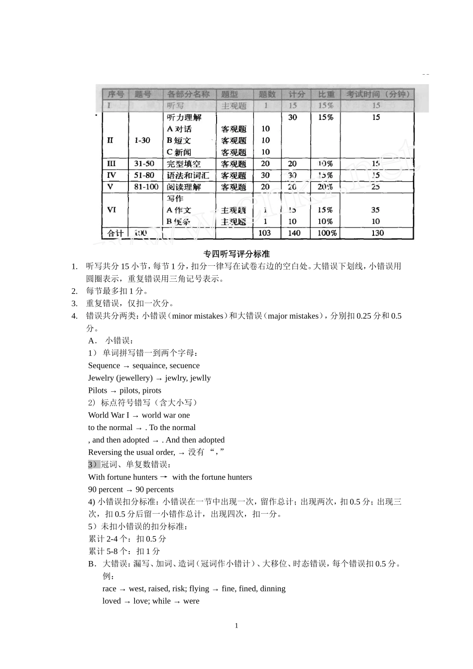 专四听写评分标准_第1页