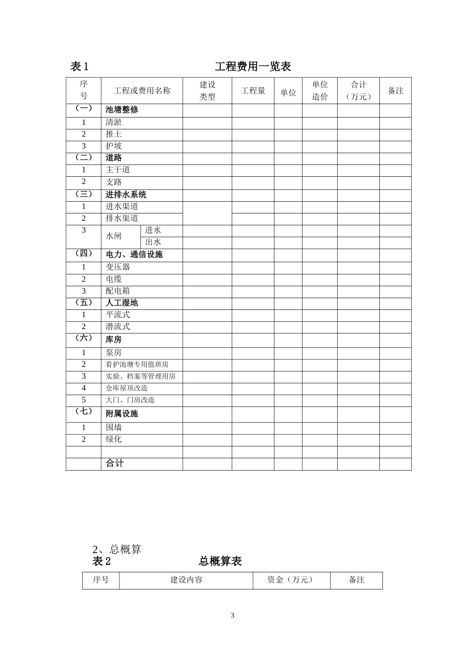上海市标准化水产养殖场建设项目实施方案_第3页