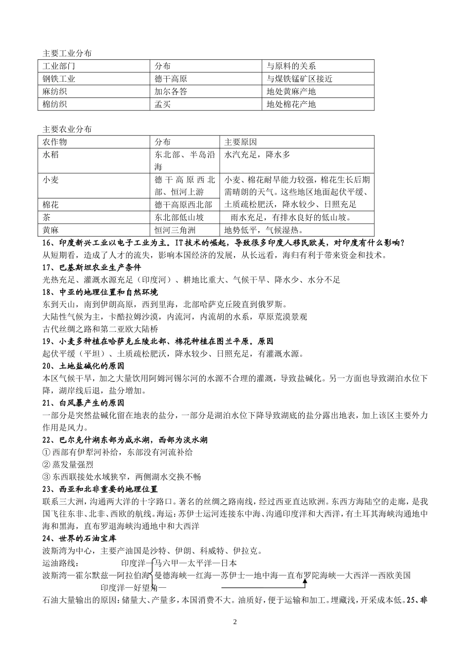 世界地理考点整理_第2页