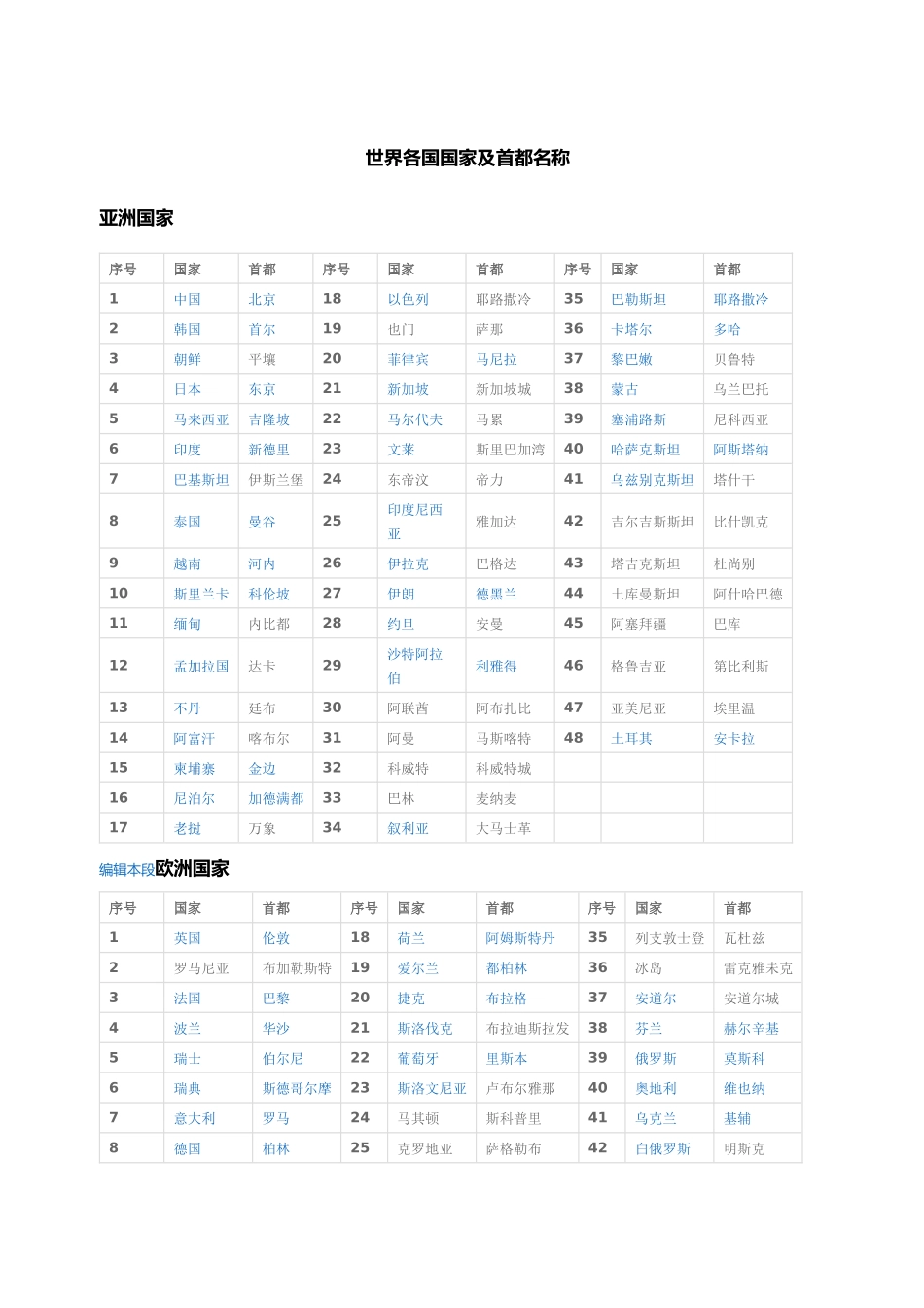 世界各国国家及首都名称_第1页