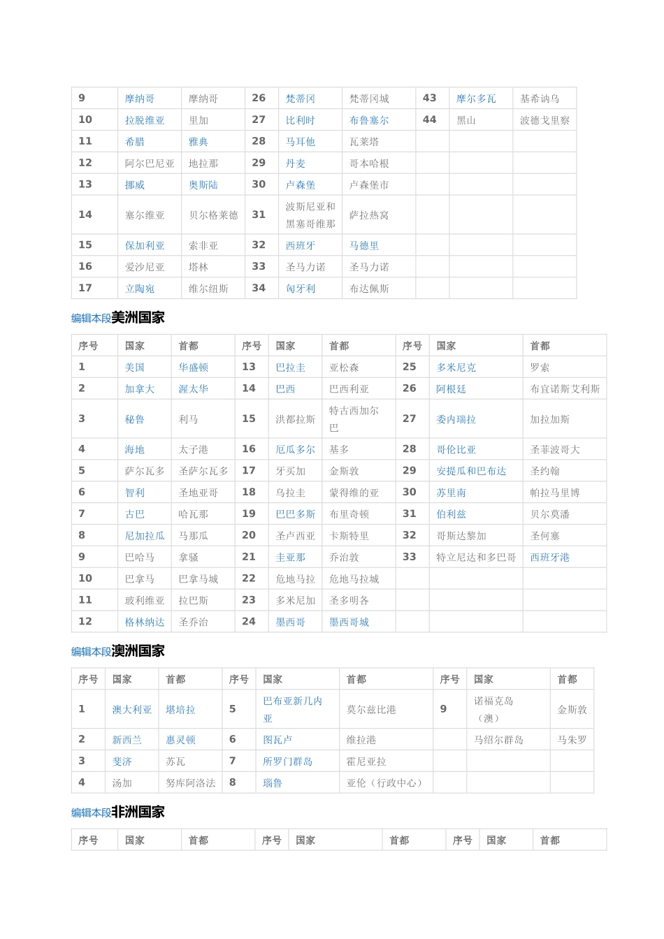 世界各国国家及首都名称_第2页