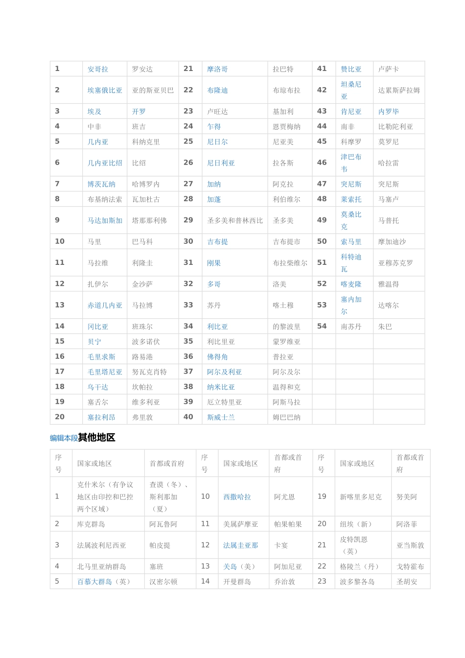 世界各国国家及首都名称_第3页