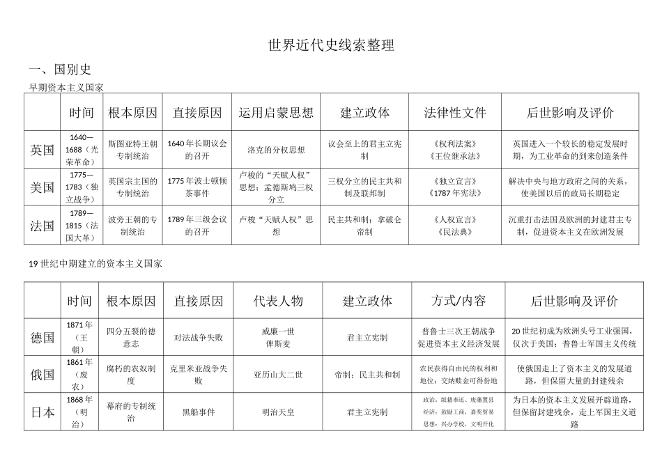世界近代史线索整理_第1页