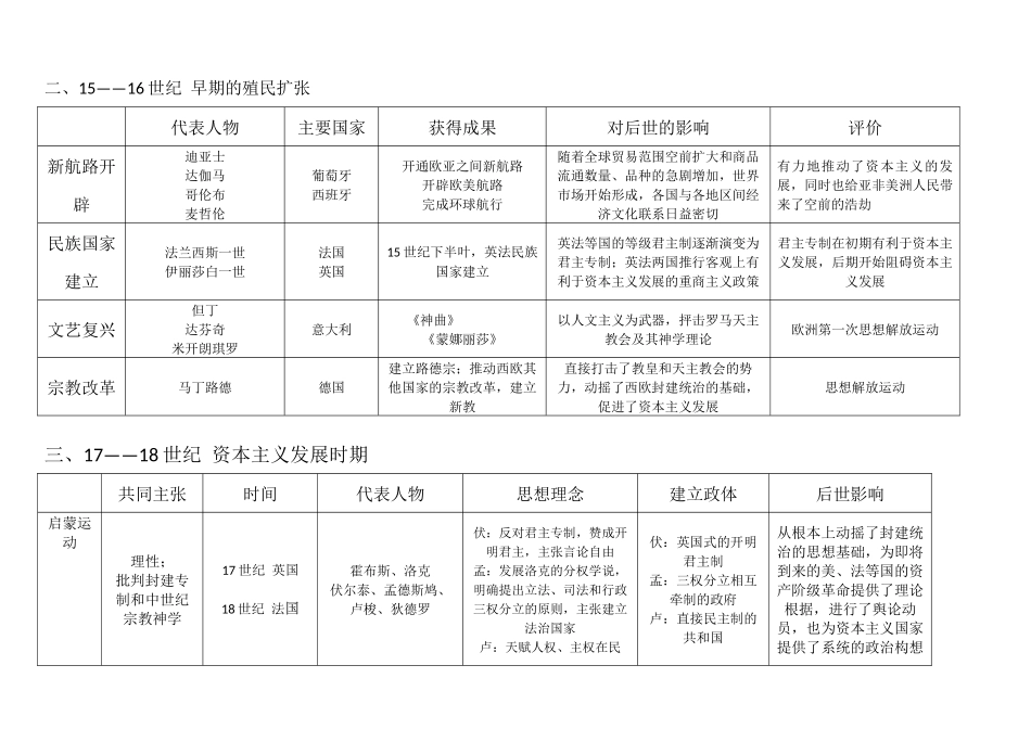 世界近代史线索整理_第2页