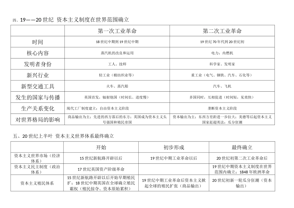 世界近代史线索整理_第3页
