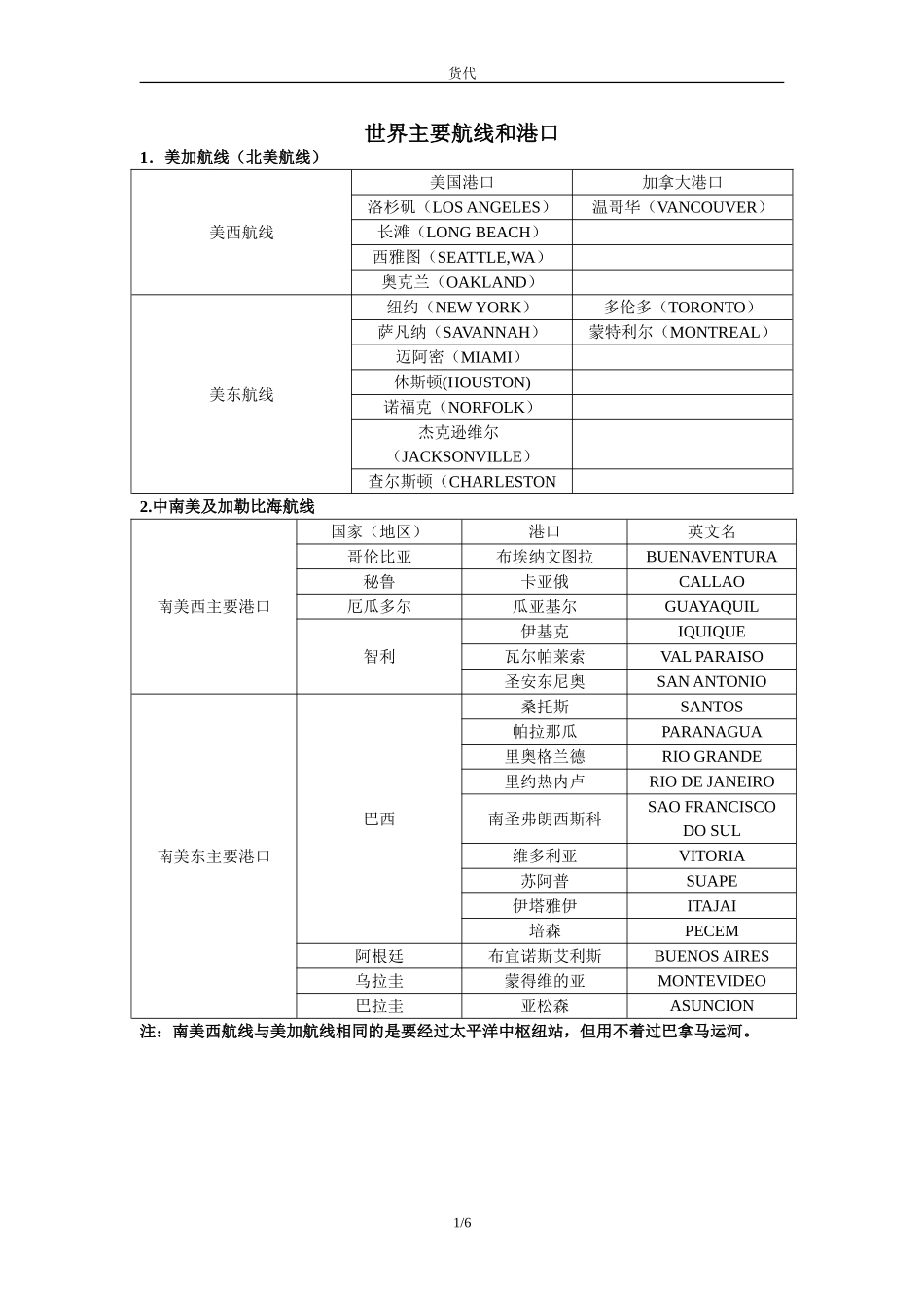 世界主要航线和港口_第1页