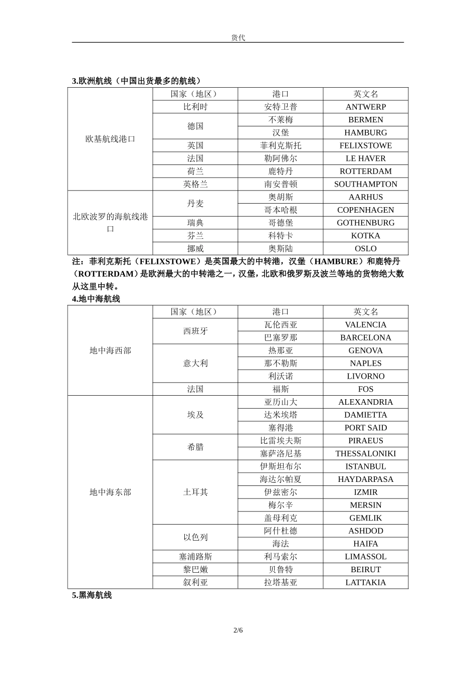世界主要航线和港口_第2页