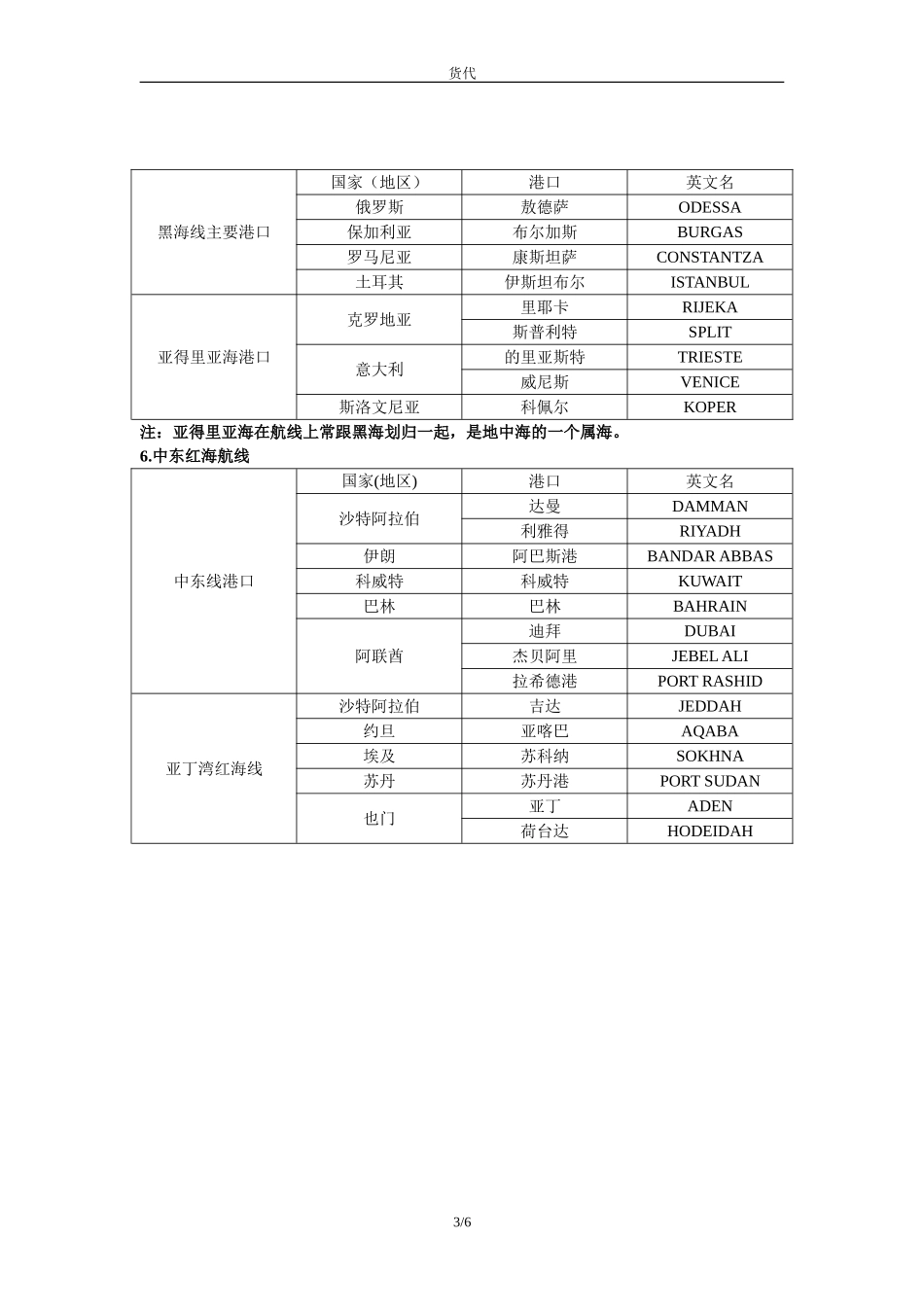 世界主要航线和港口_第3页