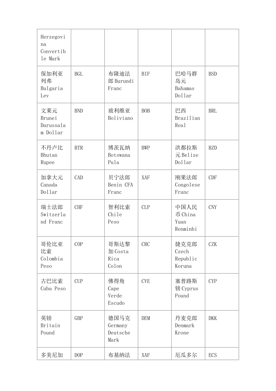 世界主要货币代码_第2页