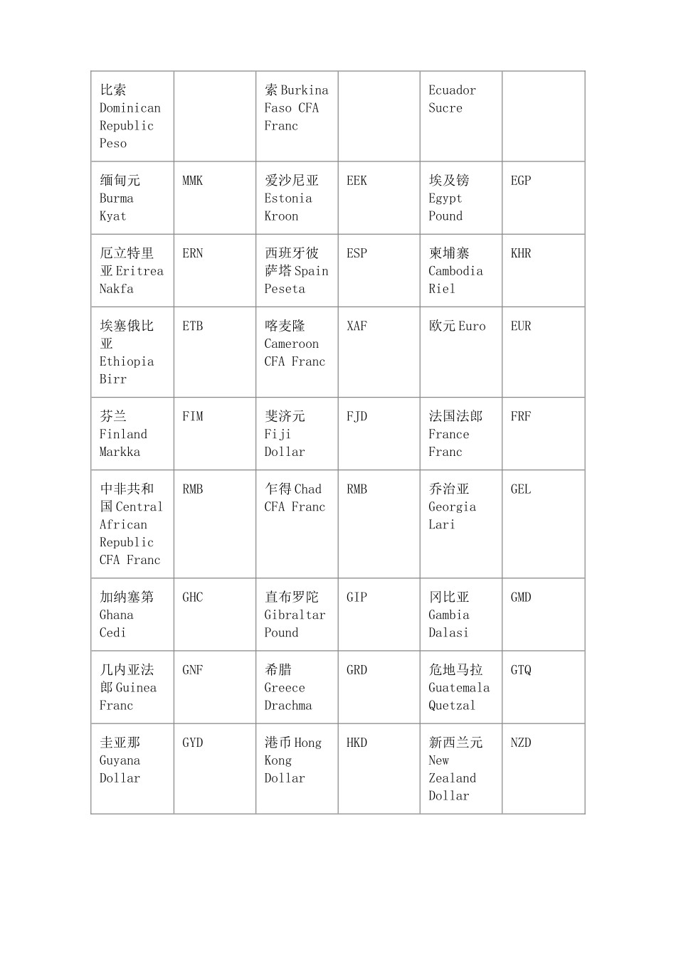 世界主要货币代码_第3页