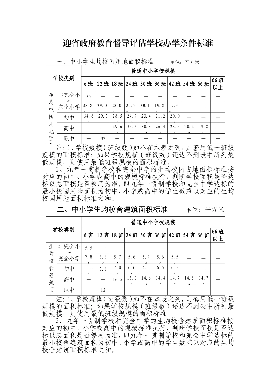 迎省政府教育督导评估学校办学条件标准_第1页
