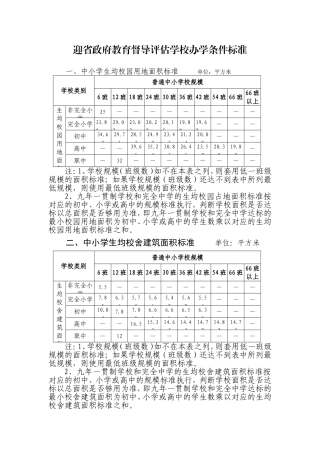 迎省政府教育督导评估学校办学条件标准