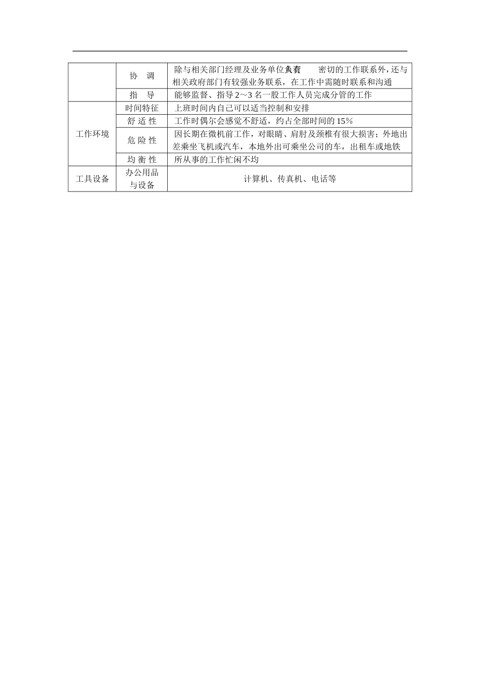 战略管理部副总经理职务说明书_第2页