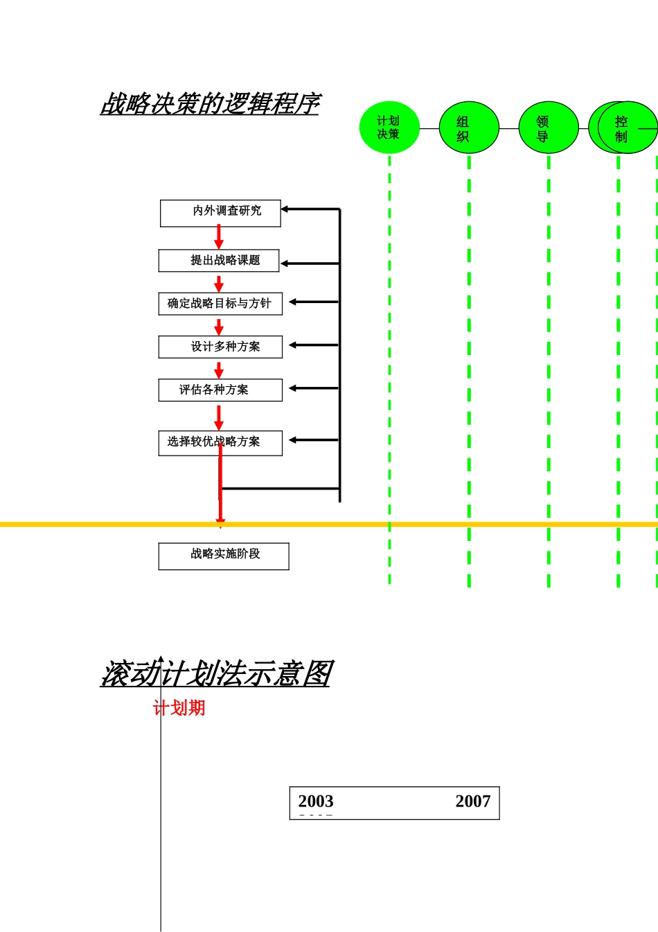 战略决策的逻辑程序_第1页