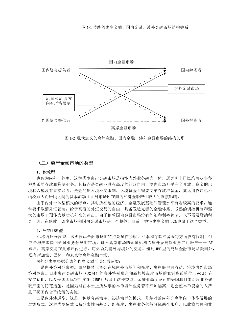 离岸金融市场研究分析——以上海、深圳为例   经济学专业_第3页