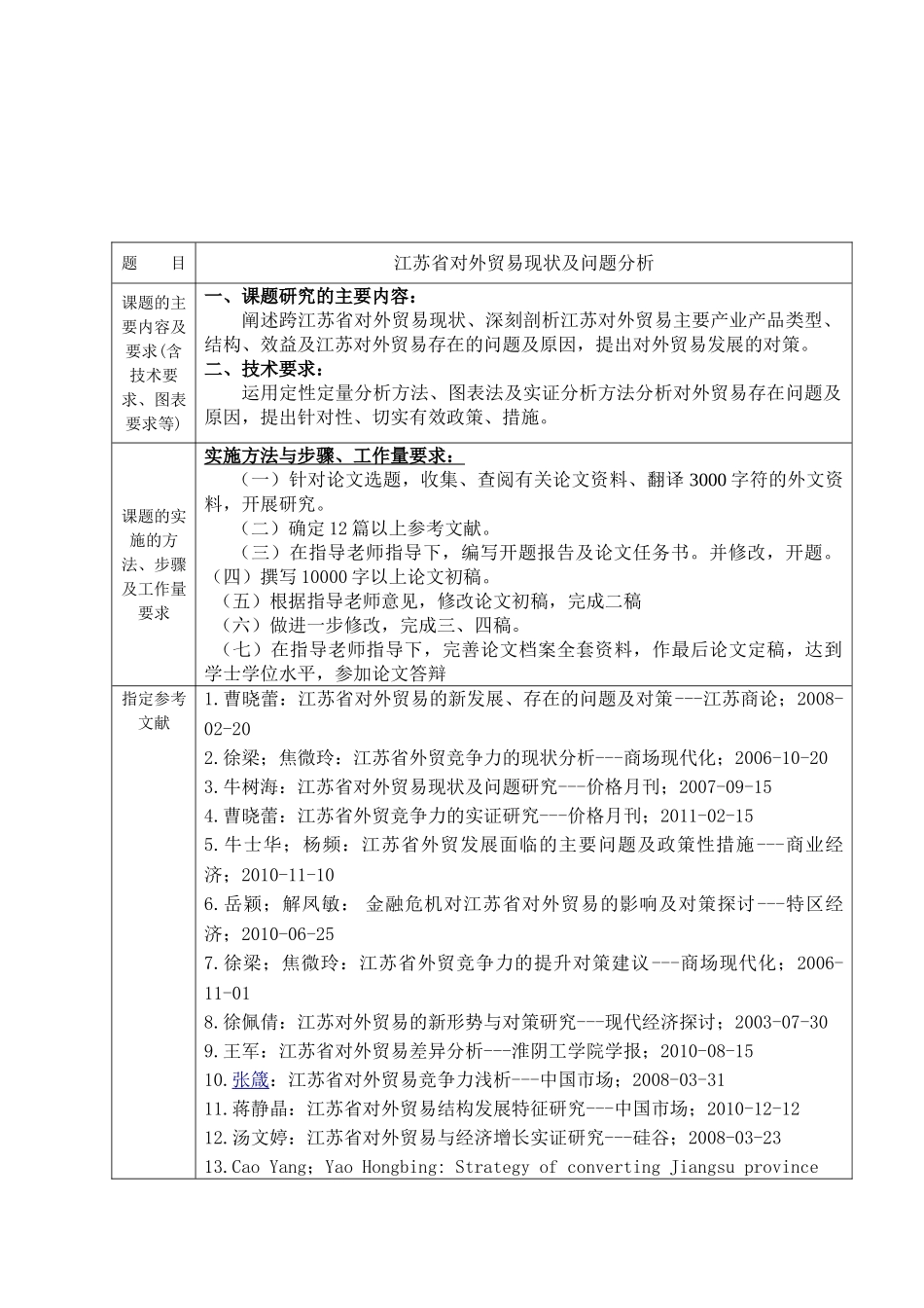 江苏省对外贸易现状分析及对策分析研究   开题报告任务书_第1页