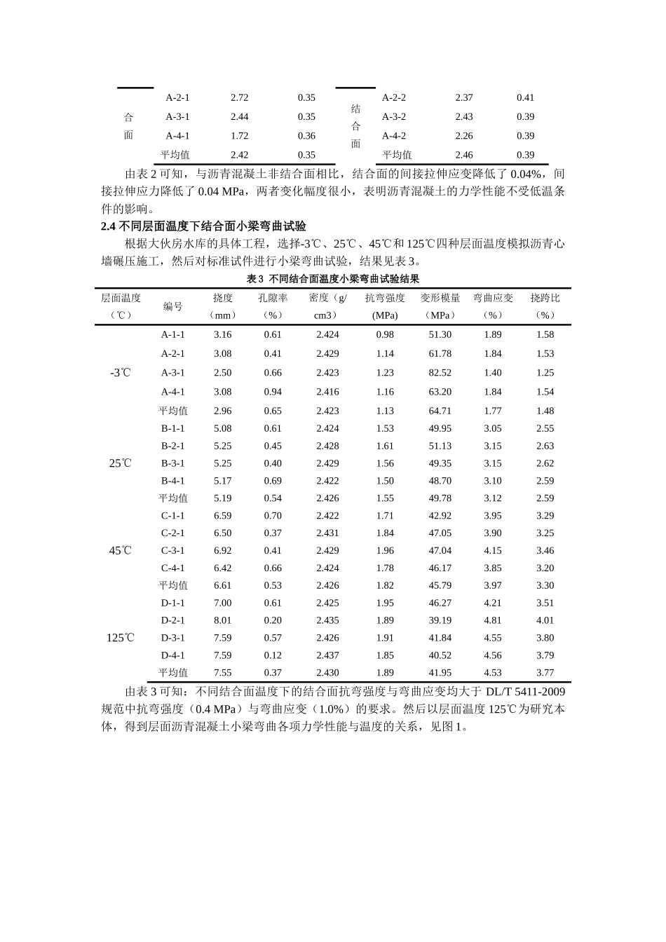 沥青混凝土心墙层间结合质量影响因素研究分析  工程管理专业_第3页