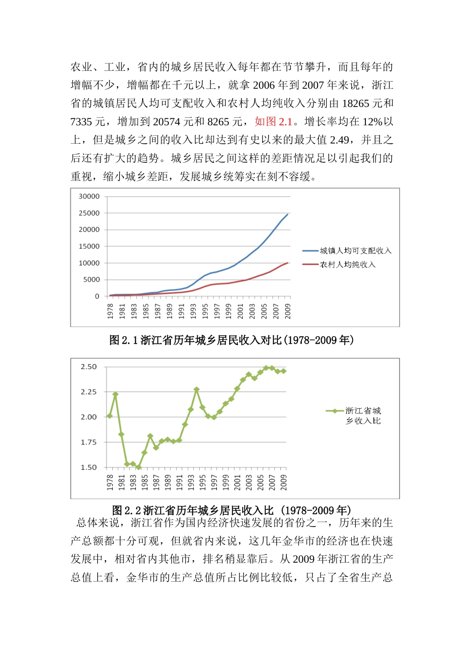 金华市城乡统筹及居民收入状况研究分析 财务会计学专业_第2页