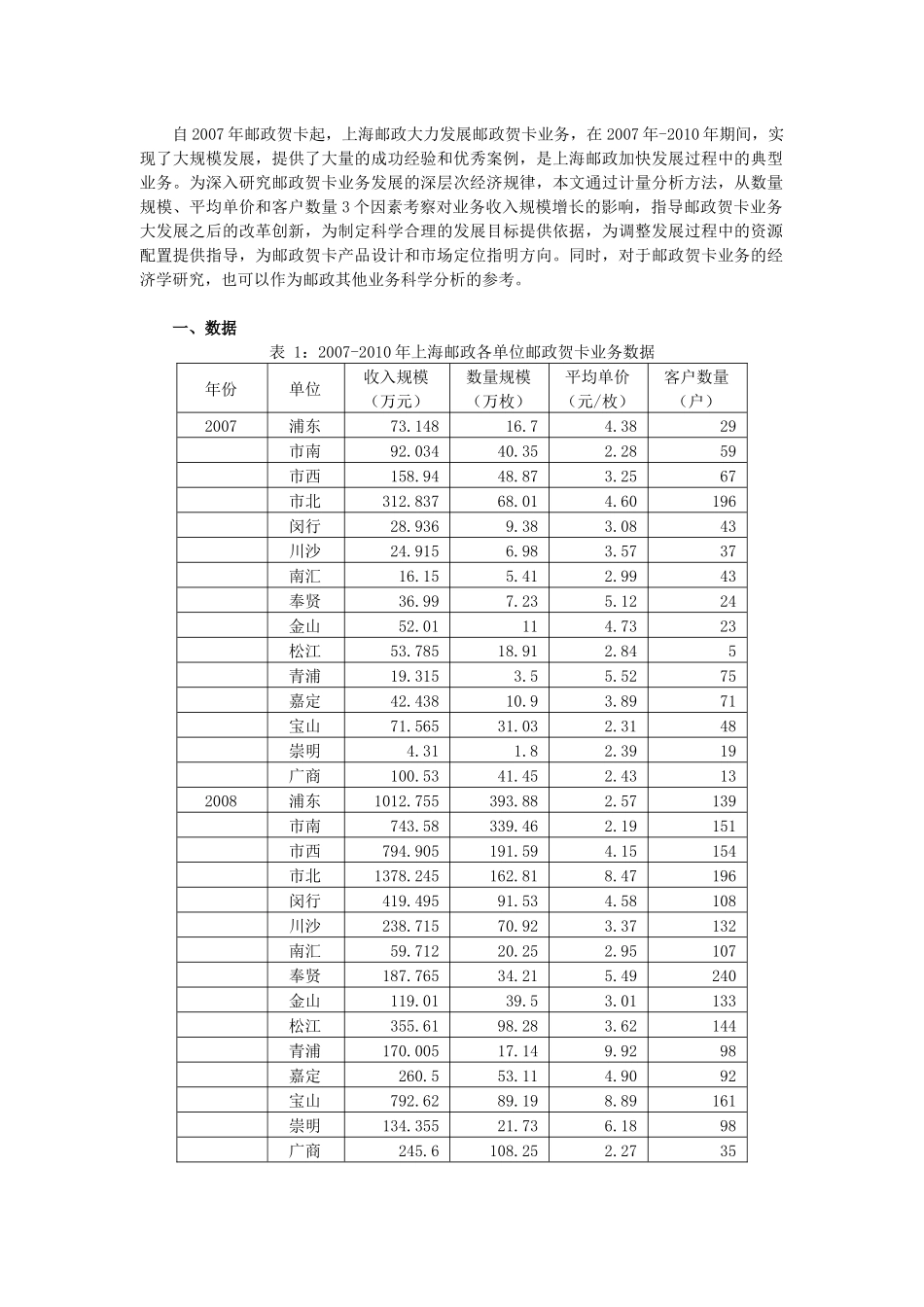 邮政贺卡规模增长因素的计量分析研究  工商管理专业分析研究_第1页