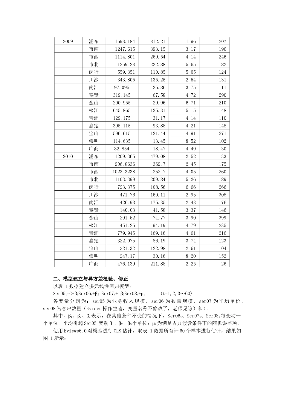 邮政贺卡规模增长因素的计量分析研究  工商管理专业分析研究_第2页
