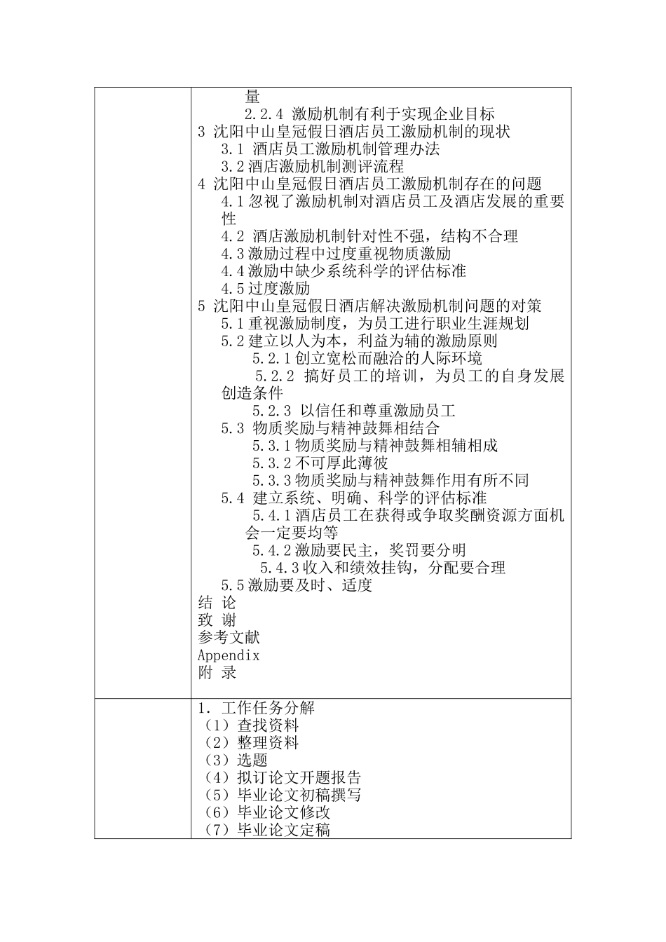 酒店激励机制研究分析  酒店管理专业 开题报告_第2页