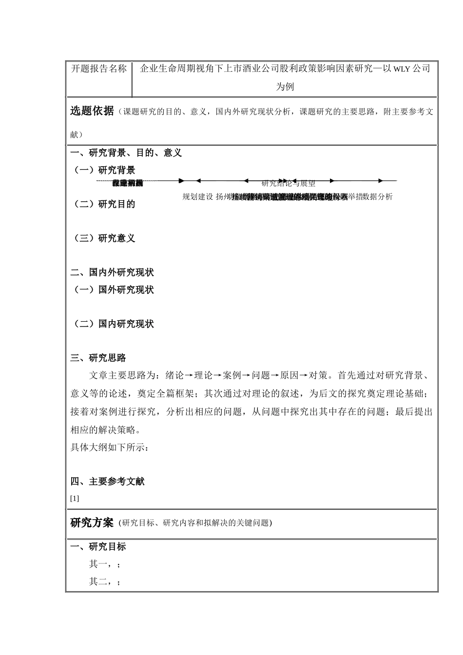 开题报告  企业生命周期视角下上市酒业公司股利政策影响因素研究分析—以WLY公司为例 财务会计学专业_第1页