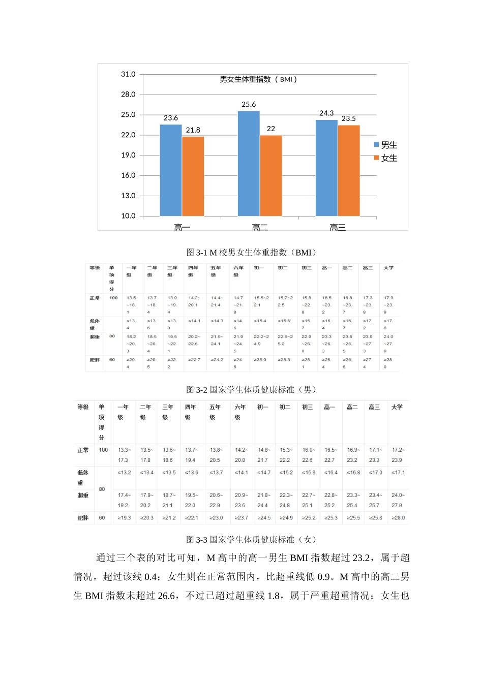 论志丹县青少年体质的发展与现状分析研究   体育运动专业_第3页