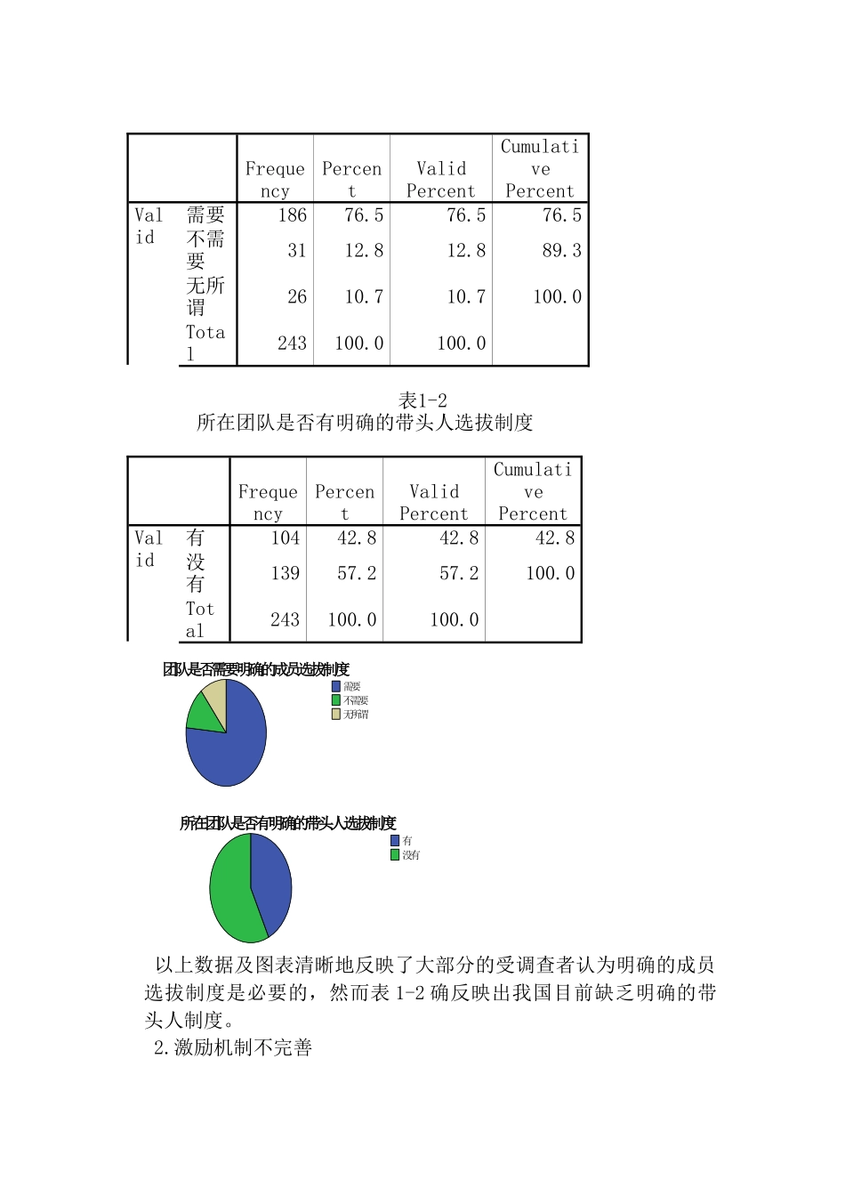 我国高校科研创新团队运行现状研究分析    人力资源管理专业_第2页