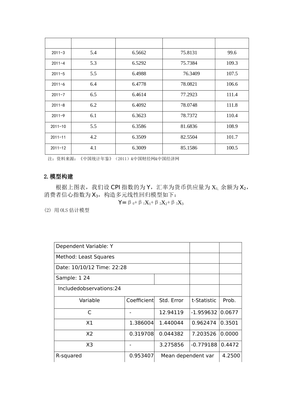 我国价格指数(CPI)的多重影响因素分析研究  财务会计学专业_第3页