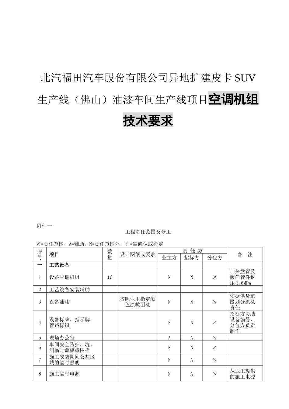 北汽福田汽车股份有限公司异地扩建皮卡SUV生产线（佛山）油漆车间生产线项目空调机组技术要求_第1页
