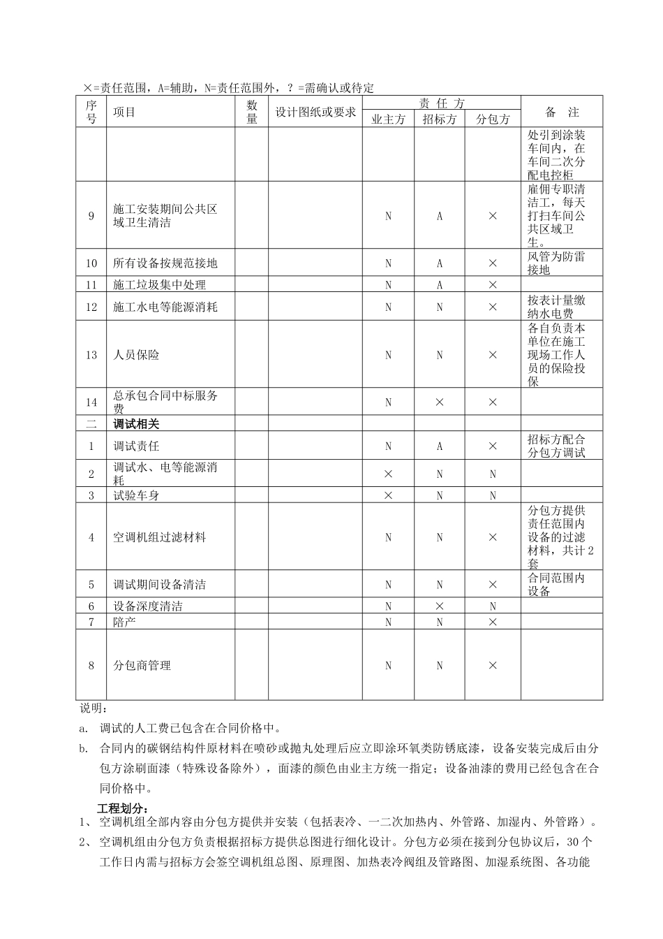 北汽福田汽车股份有限公司异地扩建皮卡SUV生产线（佛山）油漆车间生产线项目空调机组技术要求_第2页